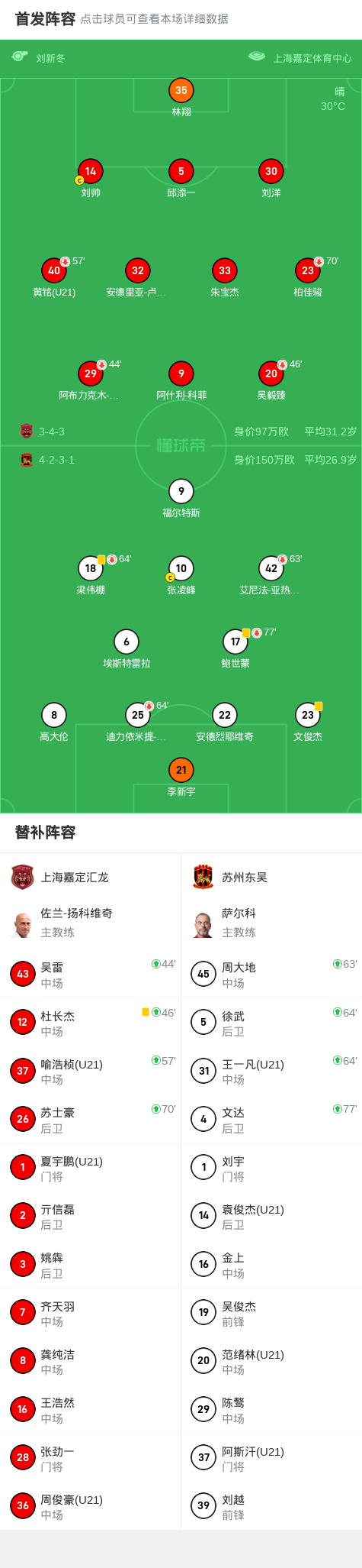 福尔特斯头