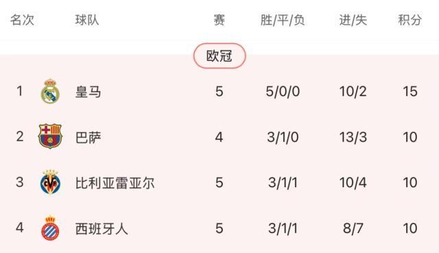贡萨洛, 首之争的剑 贡萨洛, 首之争的剑