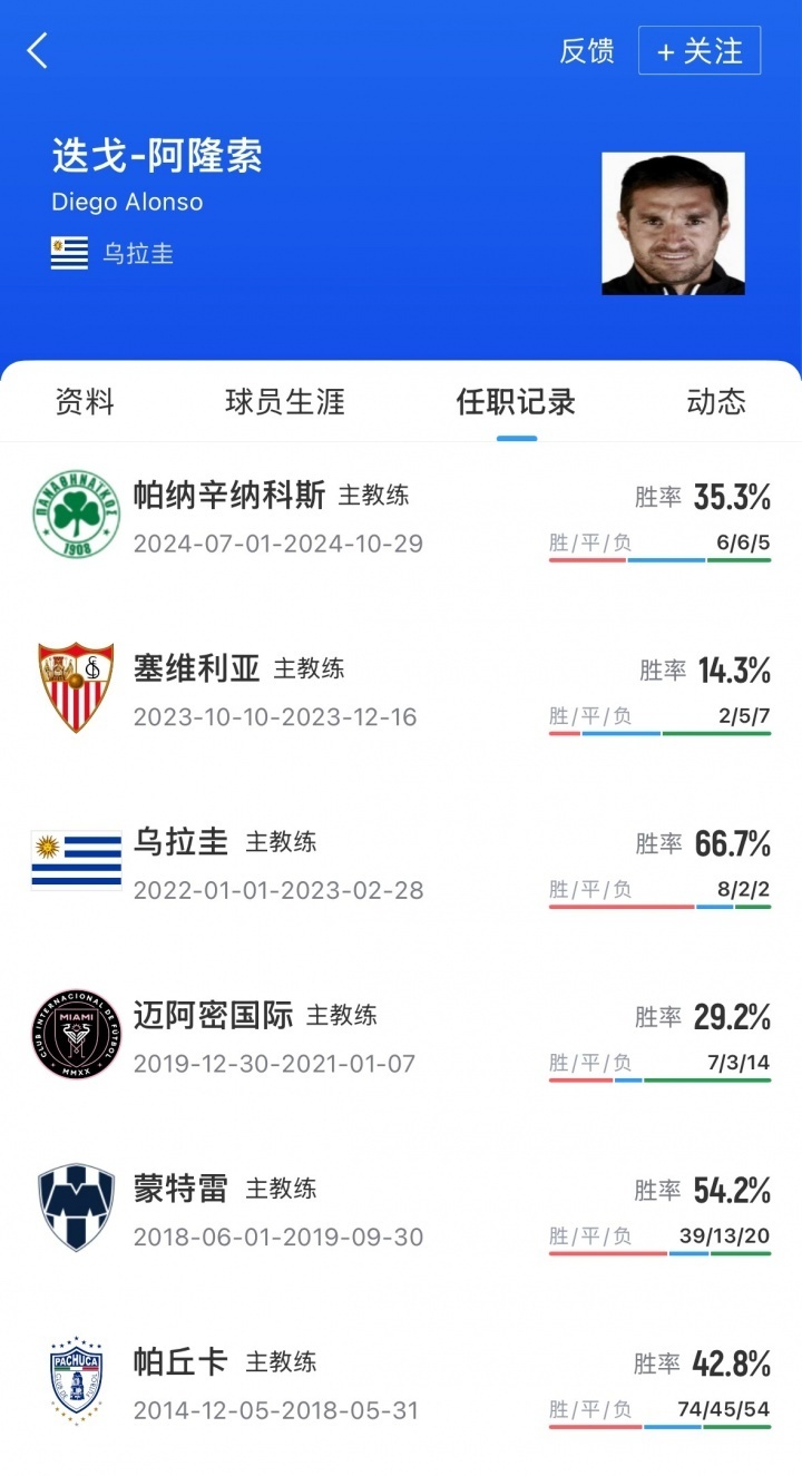 在欧洲足坛, 其中不乏曾, 球的发展带 在欧洲足坛, 其中不乏曾, 球的发展带