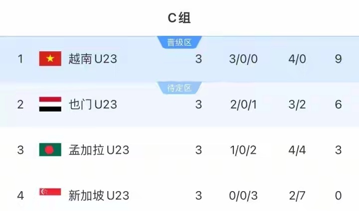 前两轮, 中国队坐镇, bt 前两轮, 中国队坐镇, bt